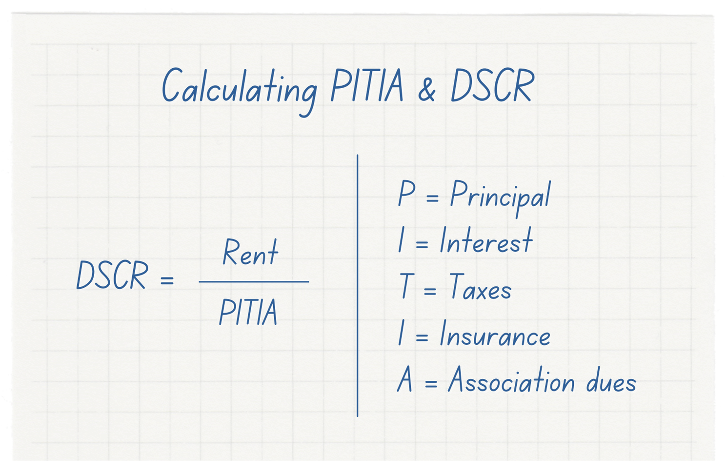 California DSCR Loans Visio Lending